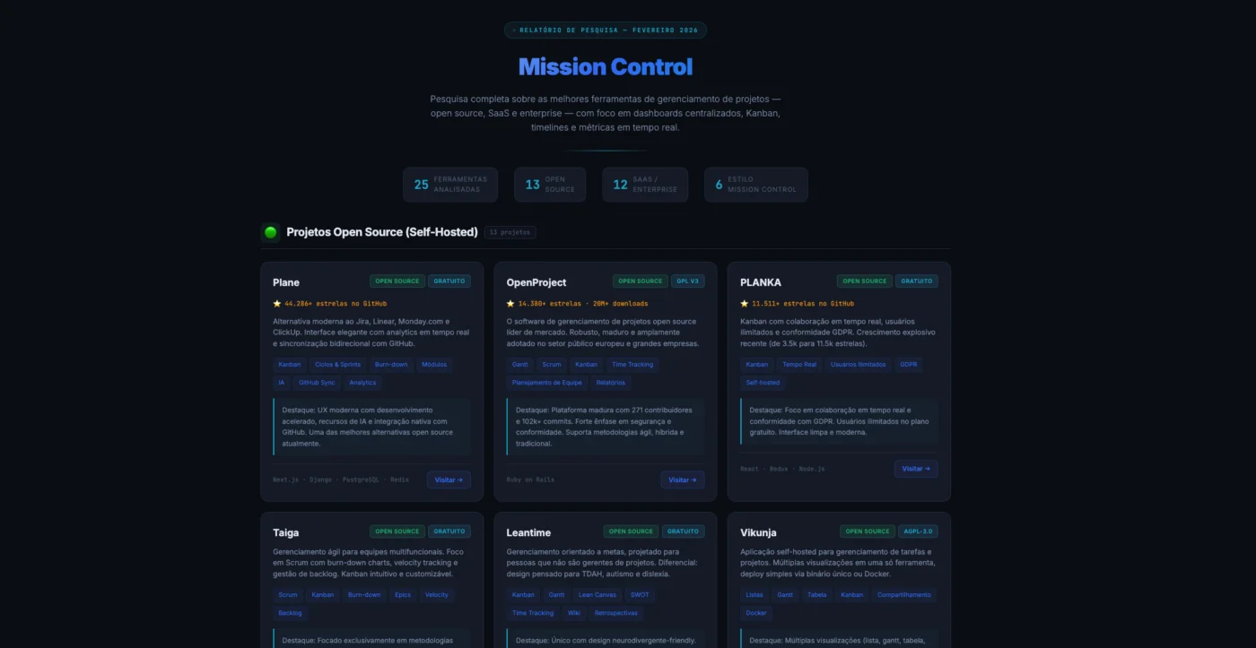 Ferramentas de Gestão para Inspirar seu Mission Control
