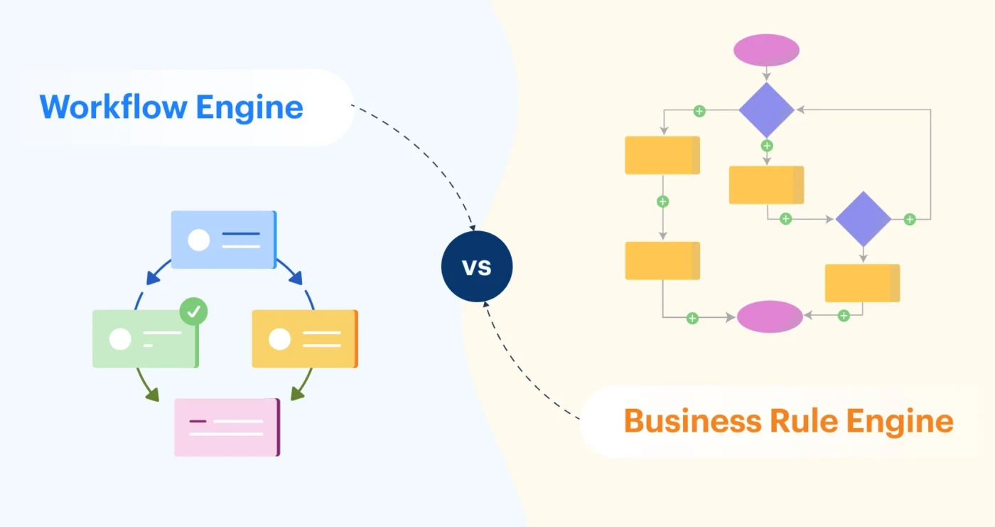 Wp Engine Workflow Nem todo workflow precisa nascer do zero: o que aprender com o ...