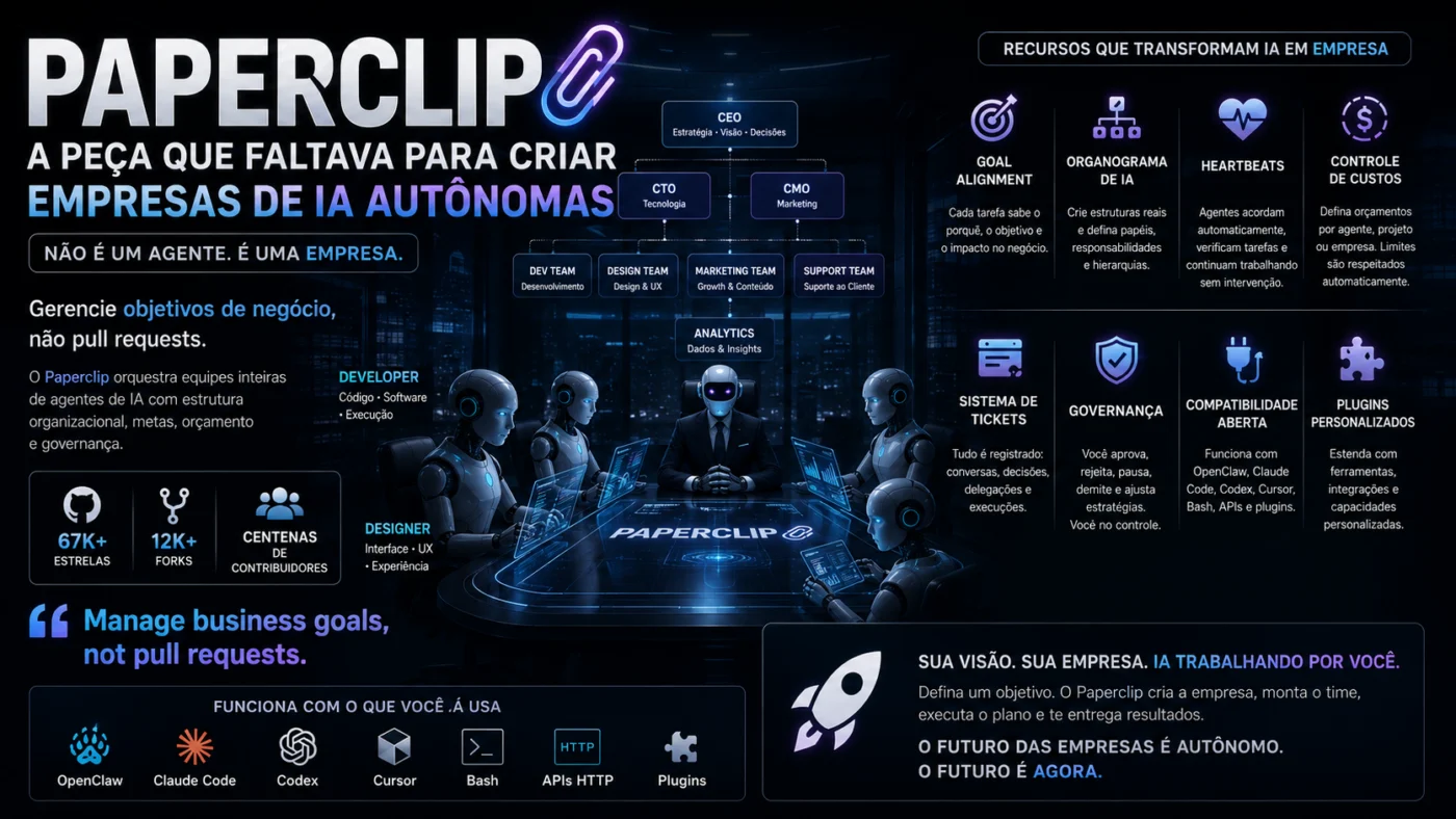 🚀 PAPERCLIP: A PEÇA QUE FALTAVA PARA CRIAR EMPRESAS DE IA AUTÔNOMAS