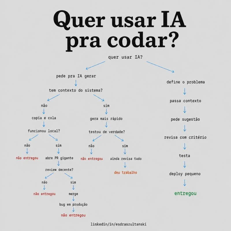 Quer usar IA para CODAR ? - Comunidade Mundo Automatik